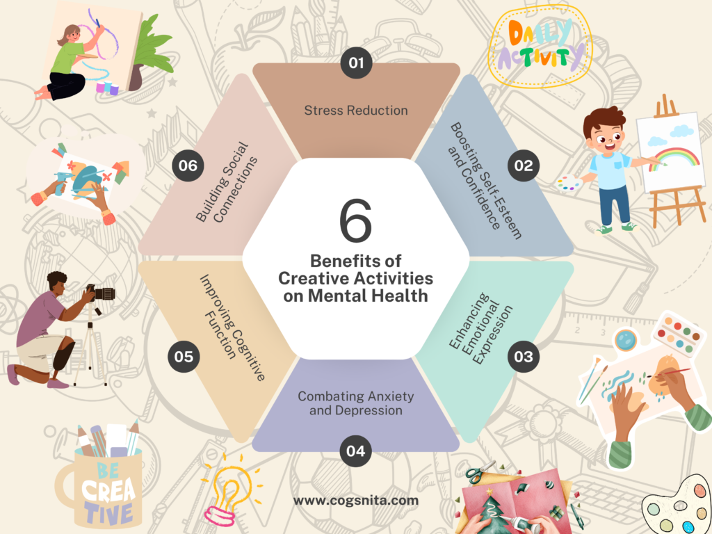 Benefits of Creative Activities on Mental Health Infographic