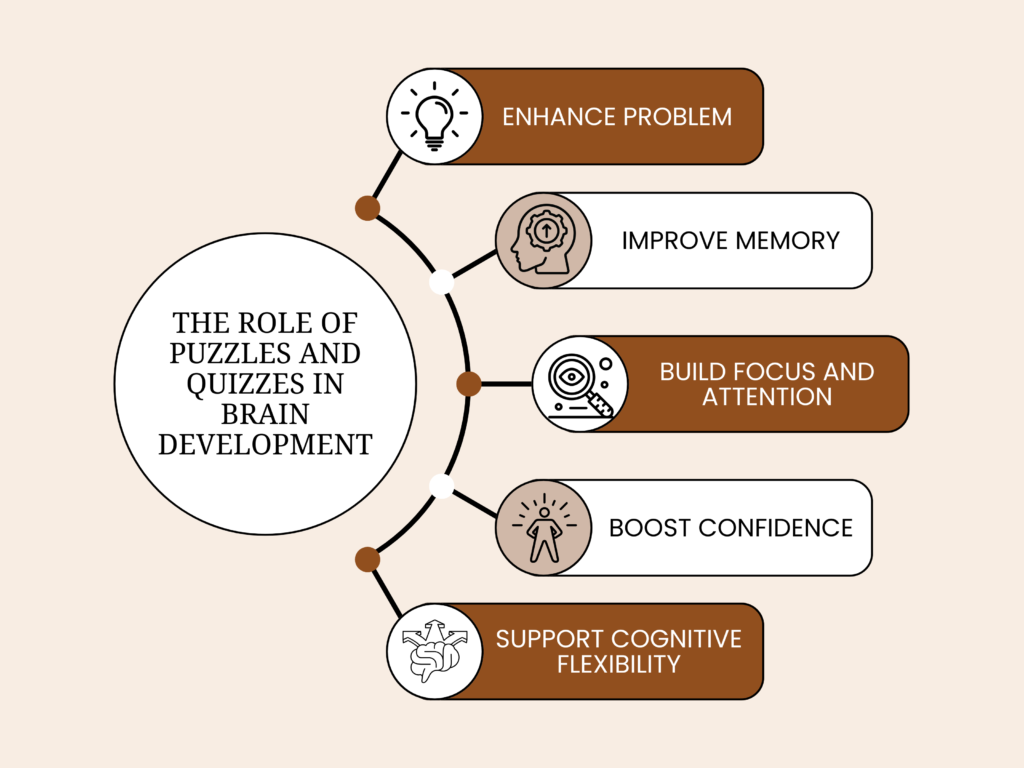 The Role of Puzzles and Quizzes in Brain Development Infographic